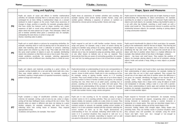 P Scales APP Grids by MissBake | Teaching Resources