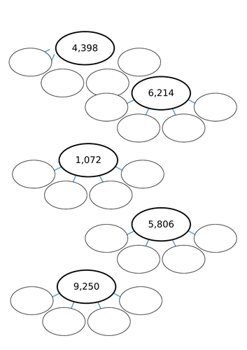 Squiggleworth worksheet | Teaching Resources