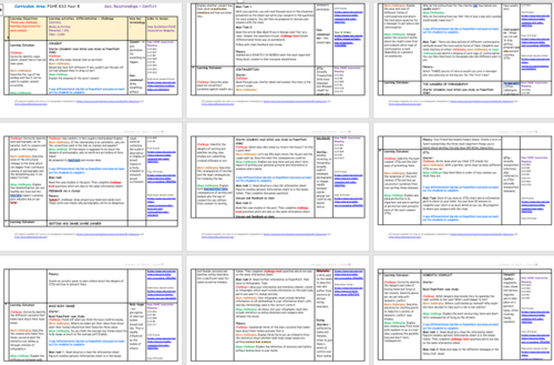 Year 8 Scheme of Work RSE | Teaching Resources