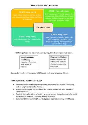 Edexcel GCSE (9-1) Psychology Topic 9 Revision