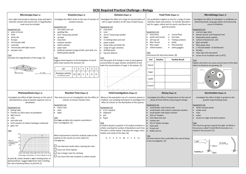 GCSE Biology/ Combined Science Required Practical Challenge