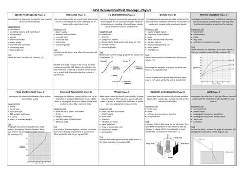 GCSE Physics/ Combined Science Required Practical Challenge