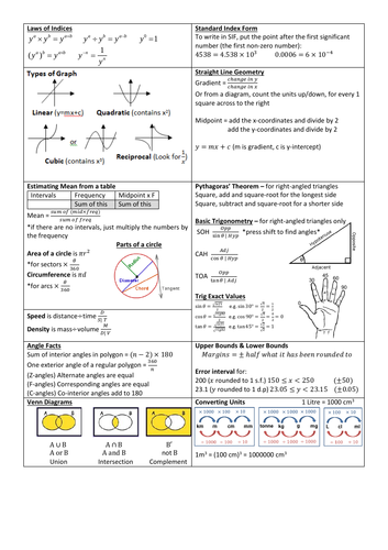 Gcse Maths Foundation Cheat Sheet Teaching Resources