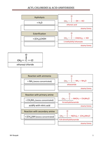 a level year 2 chemistry worksheets teaching resources