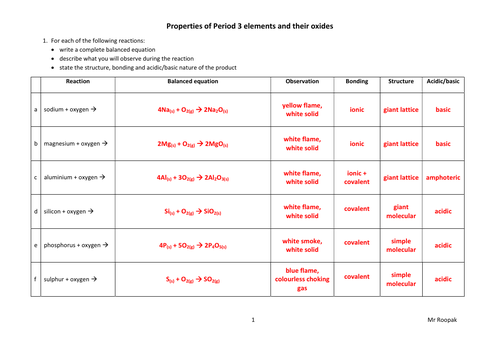 a level year 2 chemistry worksheets teaching resources