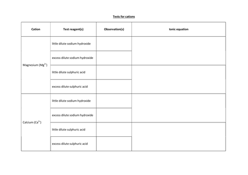 a level year 2 chemistry worksheets teaching resources