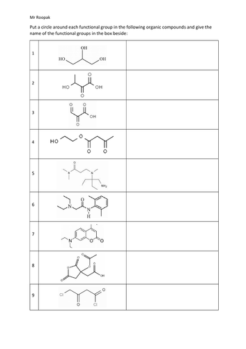 A-level Year 2 Chemistry Worksheets | Teaching Resources