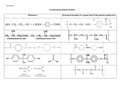 a level year 2 chemistry worksheets teaching resources