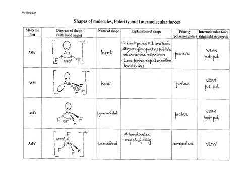 A-level Year 1 Chemistry Worksheets | Teaching Resources