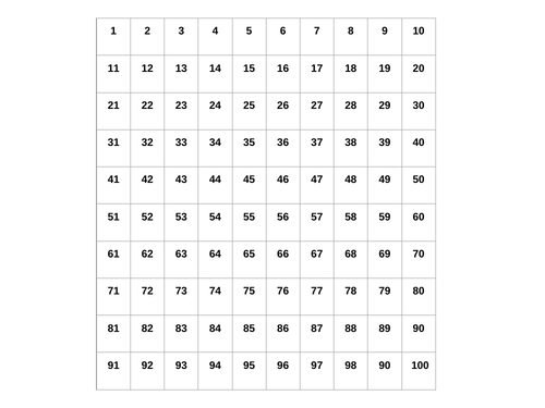 100 Square Worksheets | Teaching Resources