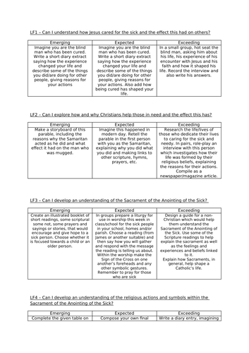 Come and See Year 6 topic 8 - Healing | Teaching Resources