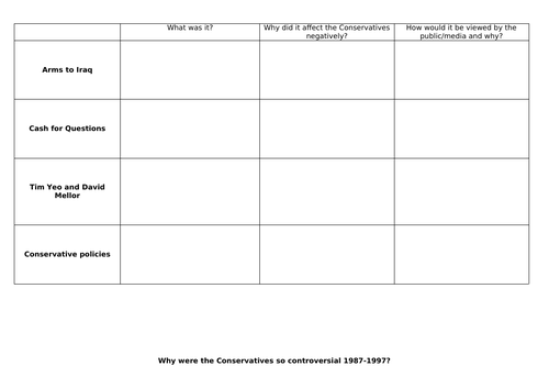 AQA 7042 Britain 2S - Sleaze, scandals and Consertive policies under Major