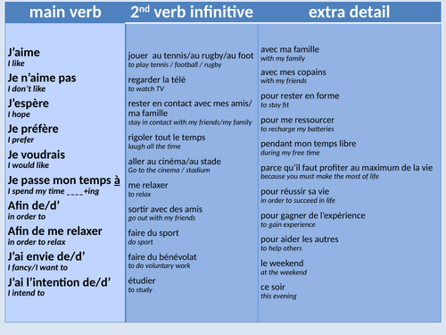 Mes passe-temps | Teaching Resources