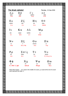 Greek Alphabet for Maths | Teaching Resources