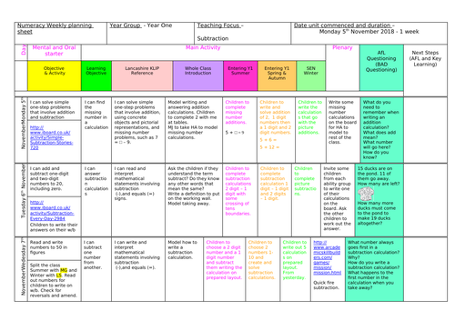 Year 1 Maths Planning CPA | Teaching Resources