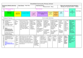 Year 1 Maths Planning CPA by Milliemoo13 | Teaching Resources