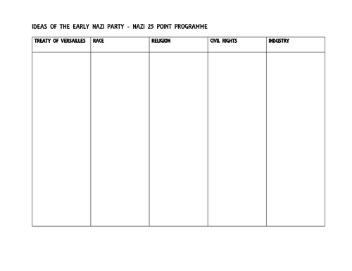 Table for making notes on the early ideas of the Nazi Party