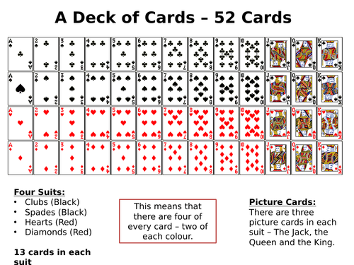 Deck of playing Cards - Mathematics Probability - Teachoo