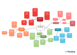 GCSE Edexcel Cold War mindmaps by gabsmontogrammo | Teaching Resources