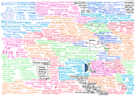 Biology Paper 2 Revision Mat AQA Triology Foundation | Teaching Resources