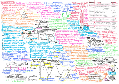 Physics Paper 2 Revision Mat Aqa Trilogy Foundation Teaching Resources 3933