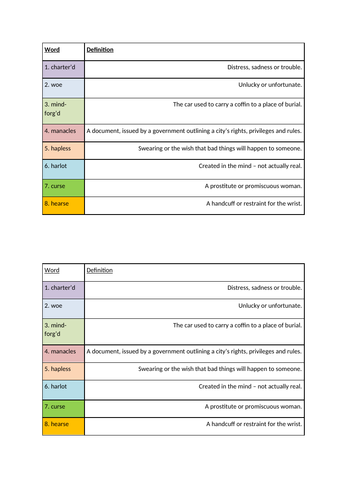 Complete lesson on William Blake's London | Teaching Resources