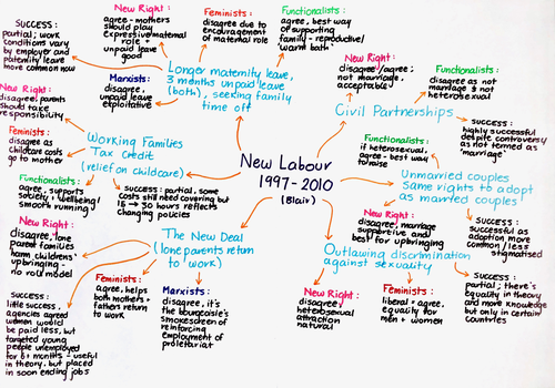 feminist view on education sociology a level