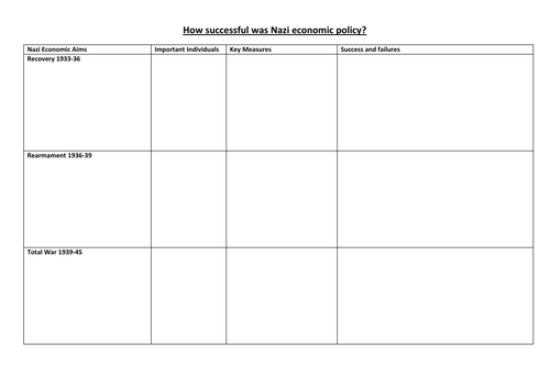 How successful was Nazi Economic Policy blank table