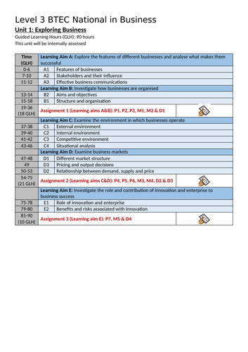 Assignment Briefs for Unit 1: Exploring Business - BTEC Level 3 ...