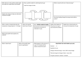 Unit 3 Physics A4 broadsheet | Teaching Resources