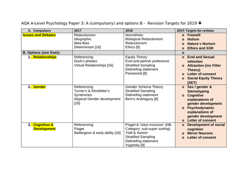 Edexcel a level psychology paper 2 2019 image