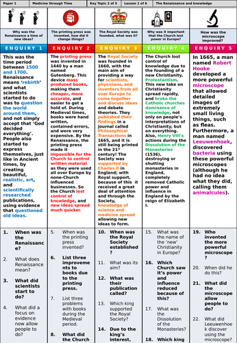 GCSE History: Medicine through Time - Renaissance medicine | Teaching ...