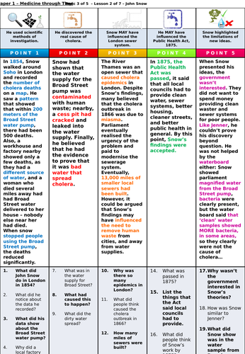 Gcse History Medicine Through Time Industrial Revolut 4208