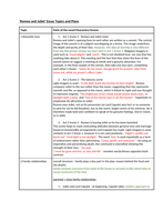 Romeo and juliet character essay questions picture