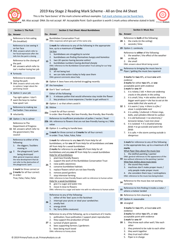 2019 KS1 & KS2 Reading Mark Schemes on One A4 Sheet | Teaching Resources