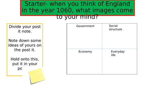 What did England look like 1060