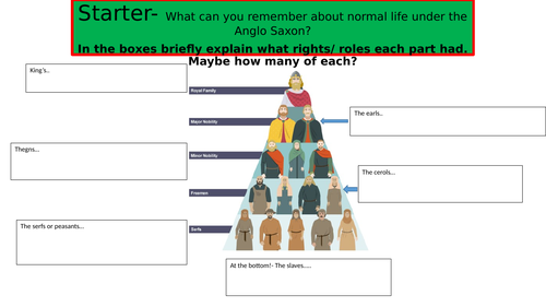 The Feudal System