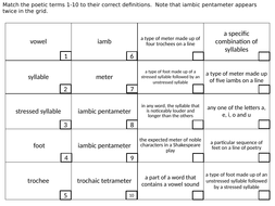 Unseen Poetry Lesson 4 by shd132 | Teaching Resources