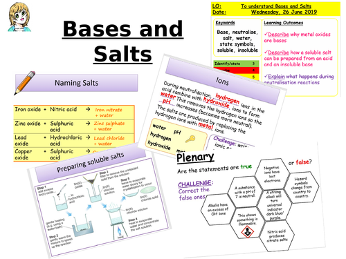 CC8c Bases and Salts