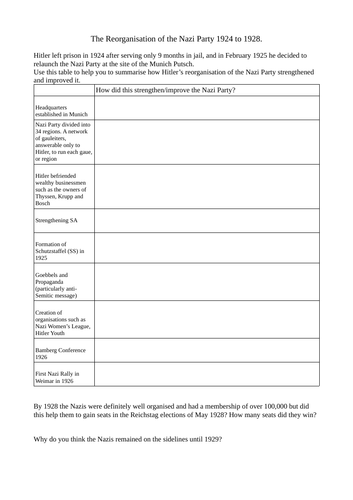 Reorganisation of the Nazi Party during Lean Years 1924 to 1928