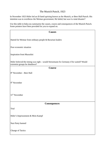 Causes, course and consequence note making on Munich Putsch