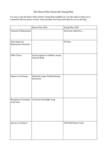 Comparison table for the Dawes Plan and Young Plan