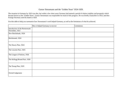 Summary table on Golden Years and the limitations of the achievements