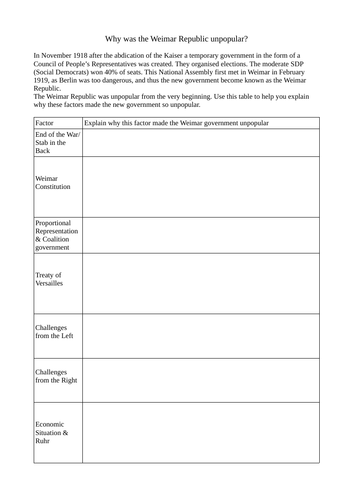 Why was the Weimar Republic so unpopular? Table