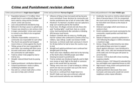 Crime and Punishment revision summary | Teaching Resources