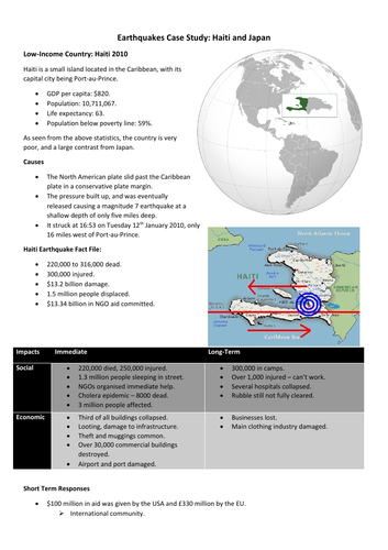 haiti geography case study