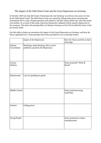 Impact of the Great Depression on Germany table