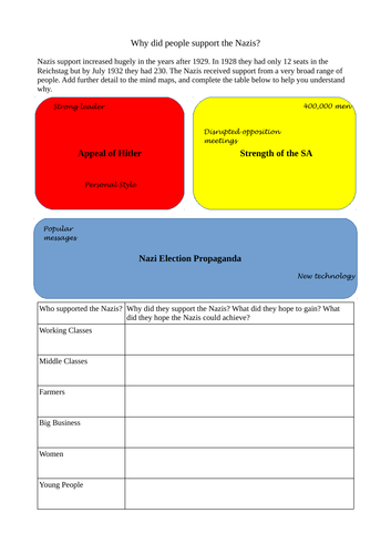 Why did people support the Nazis? Mindmaps and table