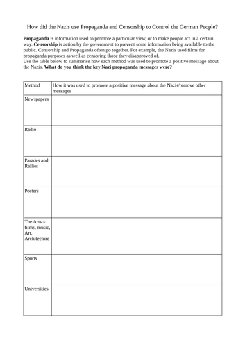 How did the Nazis use Censorship and Propaganda? Blank table