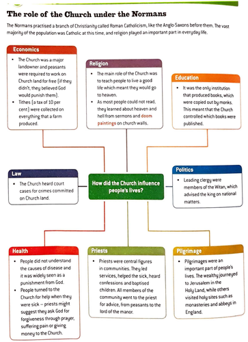 AQA GCSE Norman England - The Role of the Church | Teaching Resources